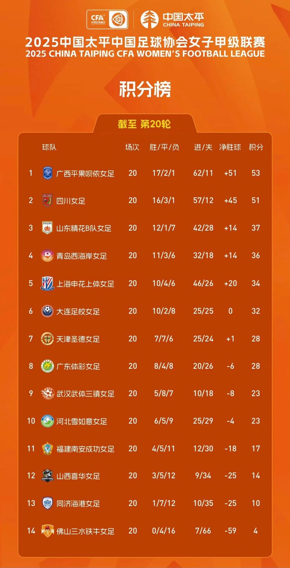 戈麦斯以