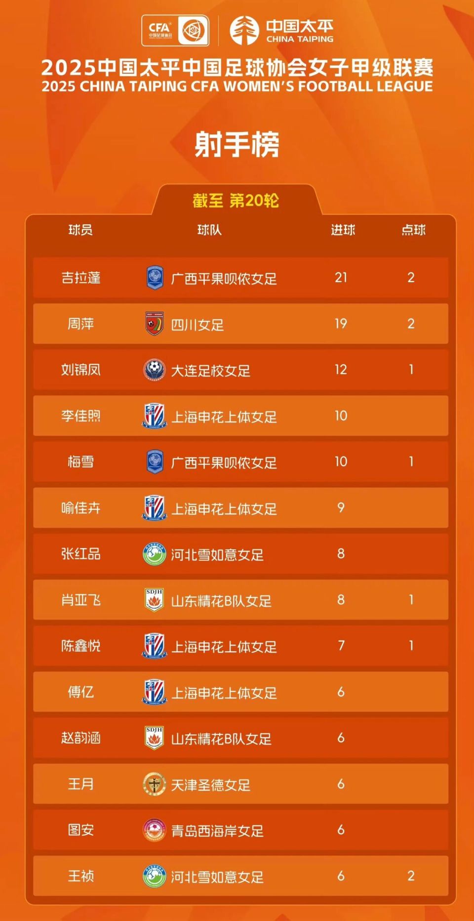 在女甲最新, inews, B队女足少