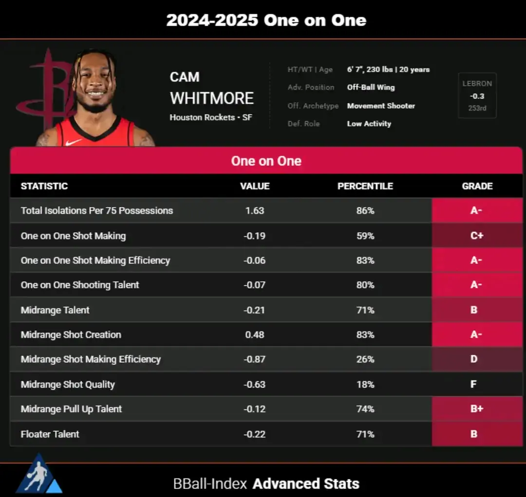 白魔下赛季, 以兼容 白魔下赛季, 以兼容