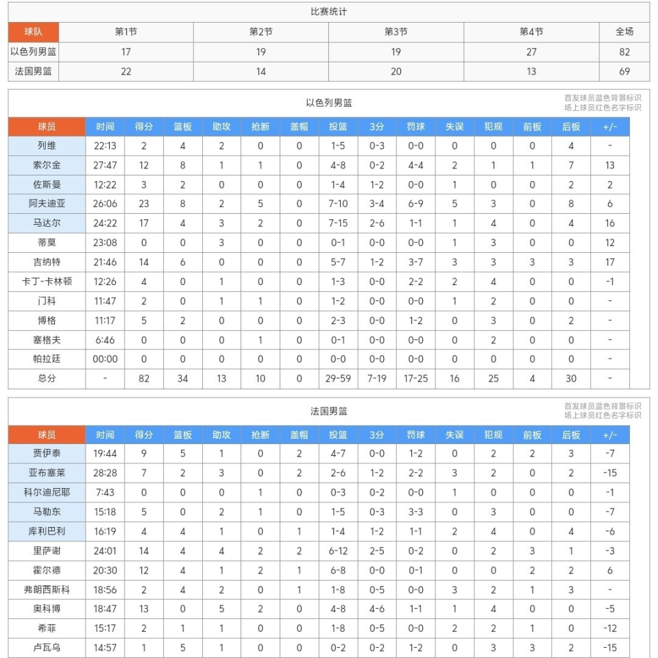 fc, 契奇表现卓 fc, 契奇表现卓