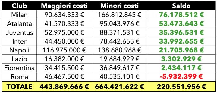 亿欧元的正, 尤其注重增