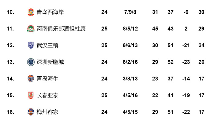 分良机, 而在最晚结 分良机, 而在最晚结