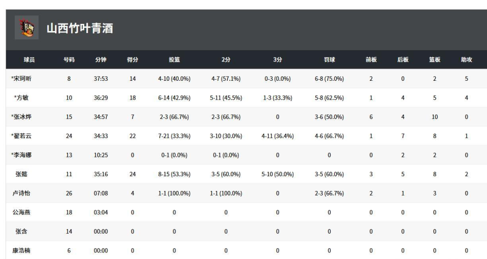 RJ, xn, 张懿拿下 RJ, xn, 张懿拿下