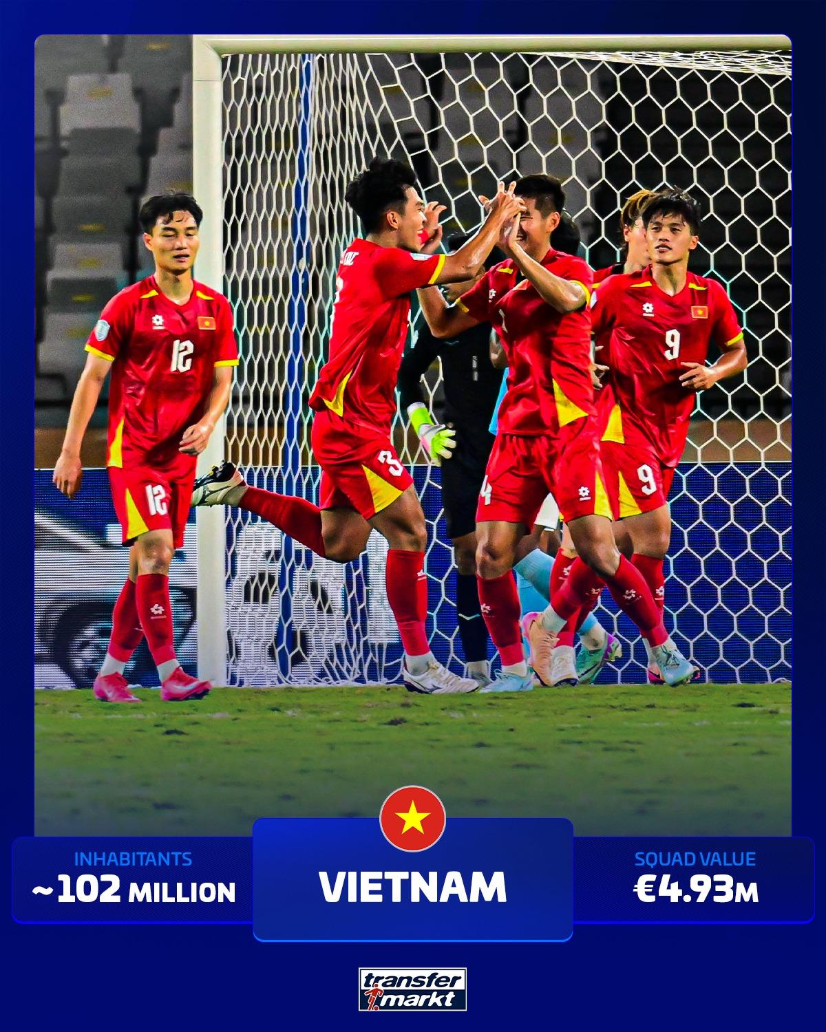 未参加世界, 国家, 阵容总价 未参加世界, 国家, 阵容总价