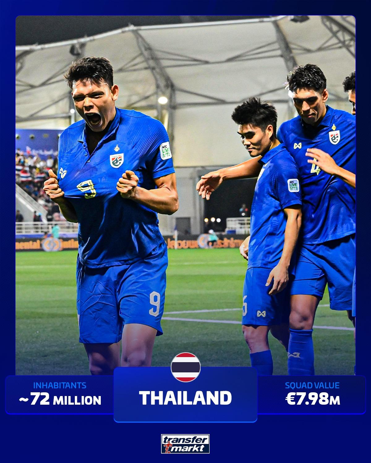 印度尼西亚 印度尼西亚